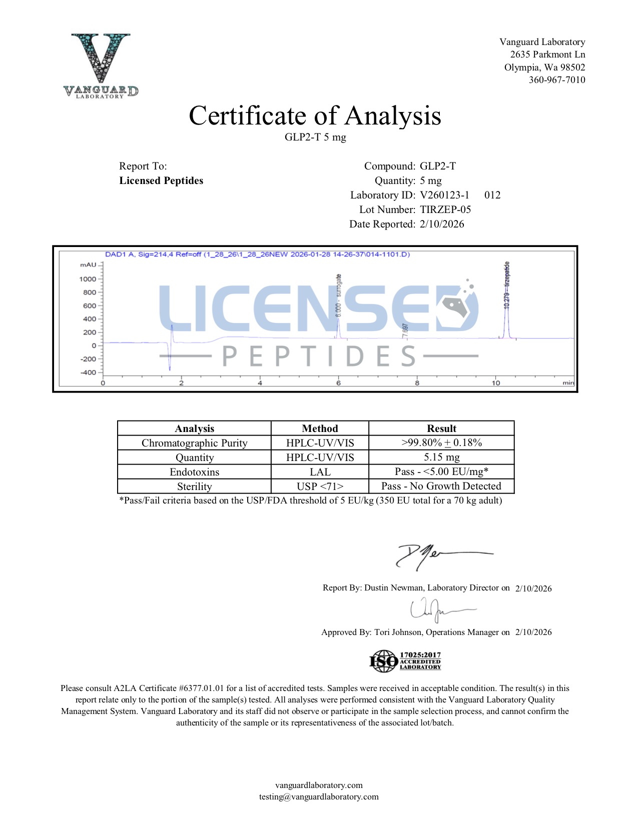 Certificate of Analysis for Tirzepatide from Licensed Peptides