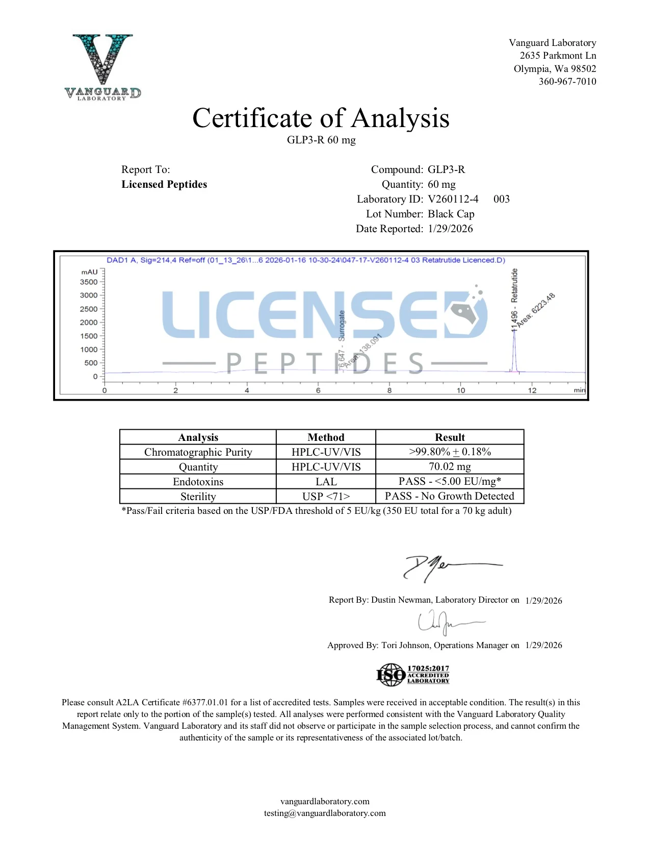 Certificate of Analysis for Retatrutide from Licensed Peptides