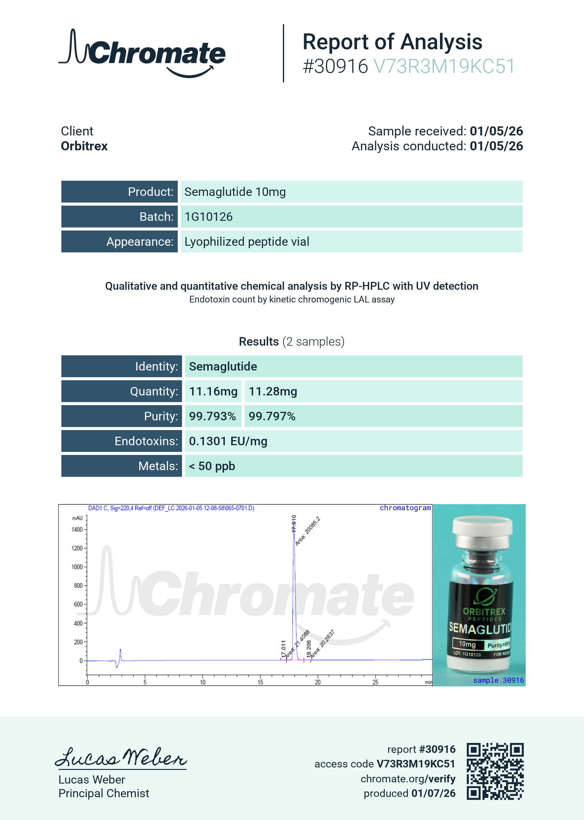 Certificate of Analysis for 1G-SGT 10mg from Orbitrex Peptides