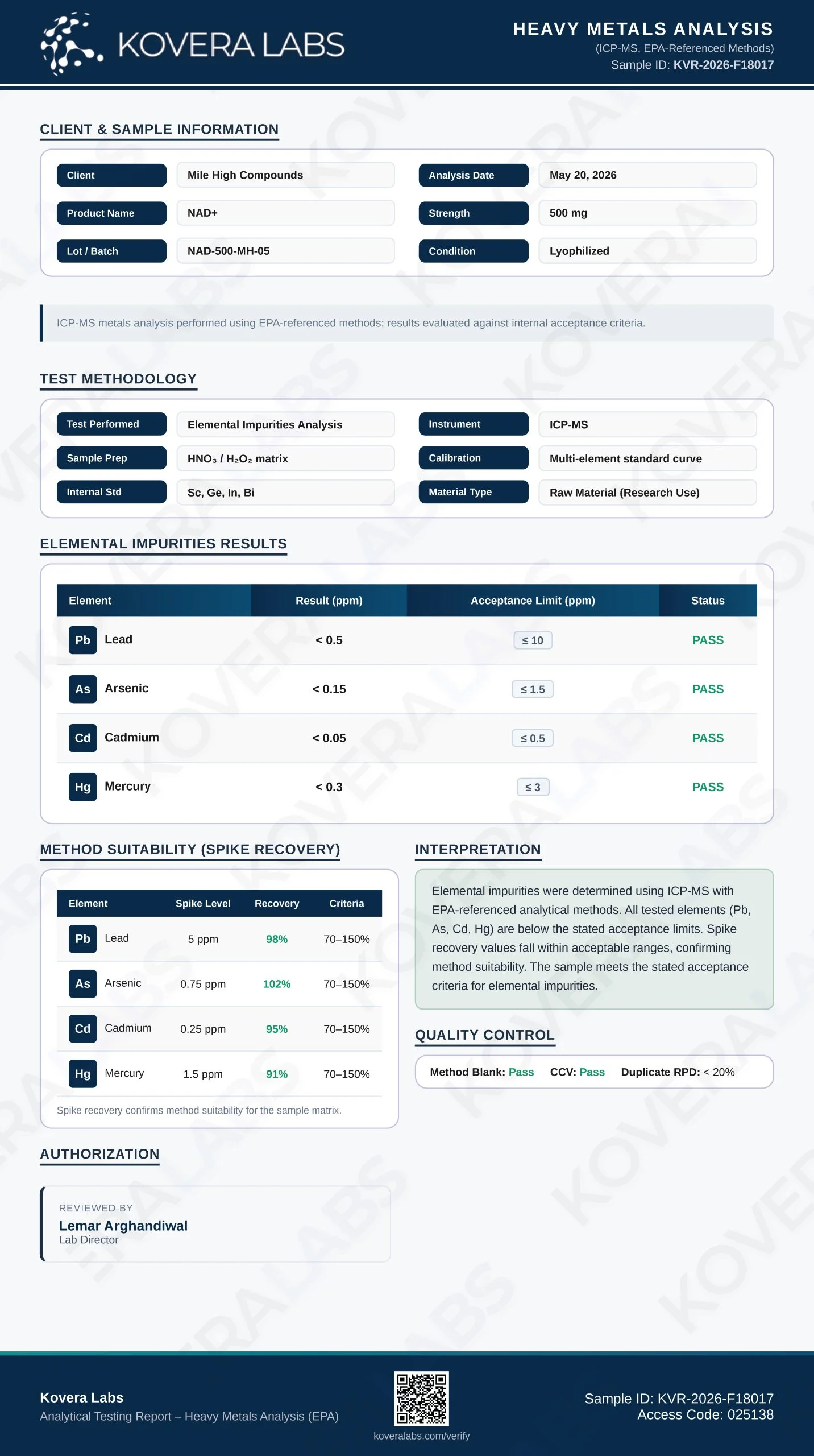 Certificate of Analysis for Nad500mg from Mile High Compounds