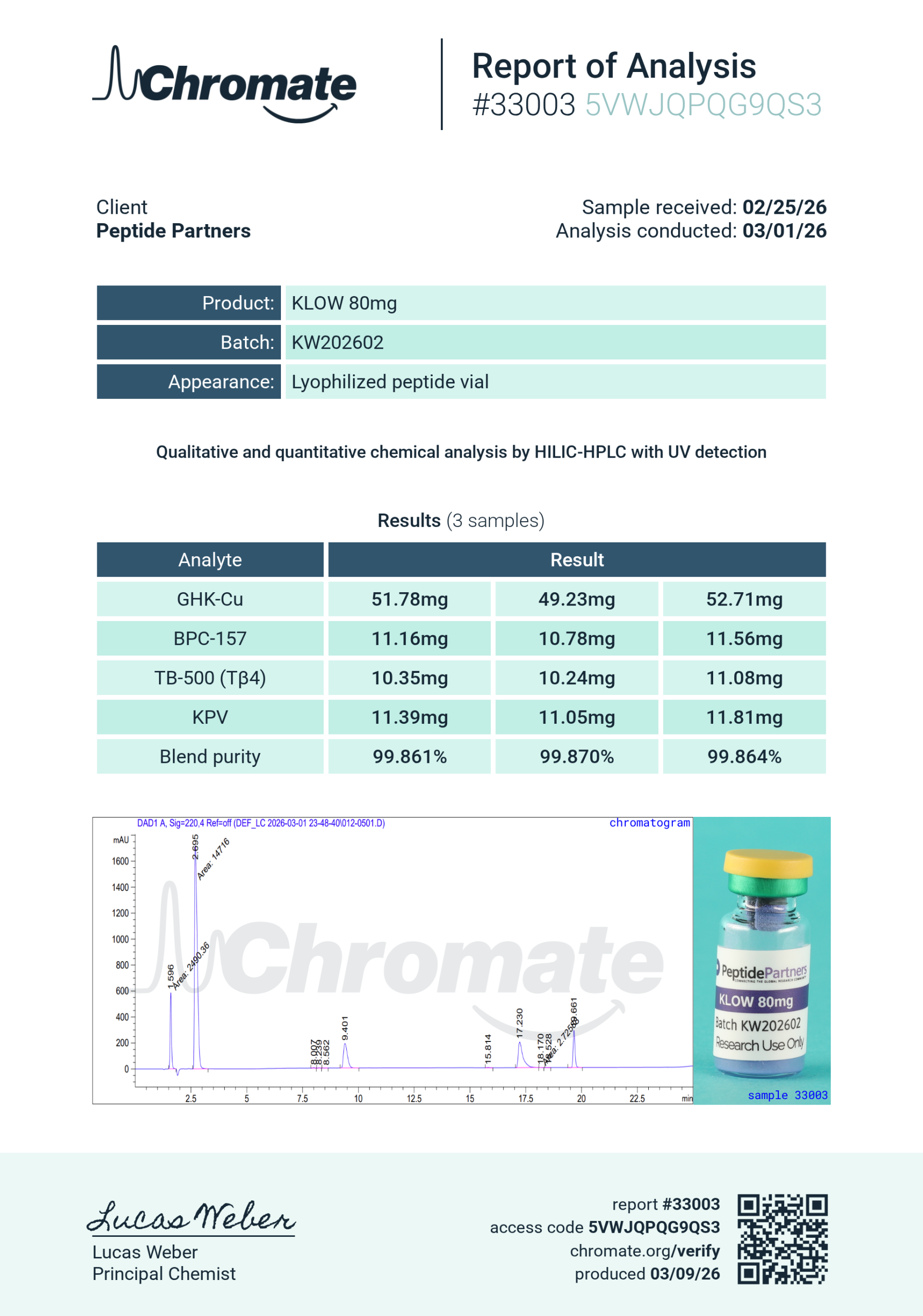 Certificate of Analysis for KLOW Blend from Peptide Partners