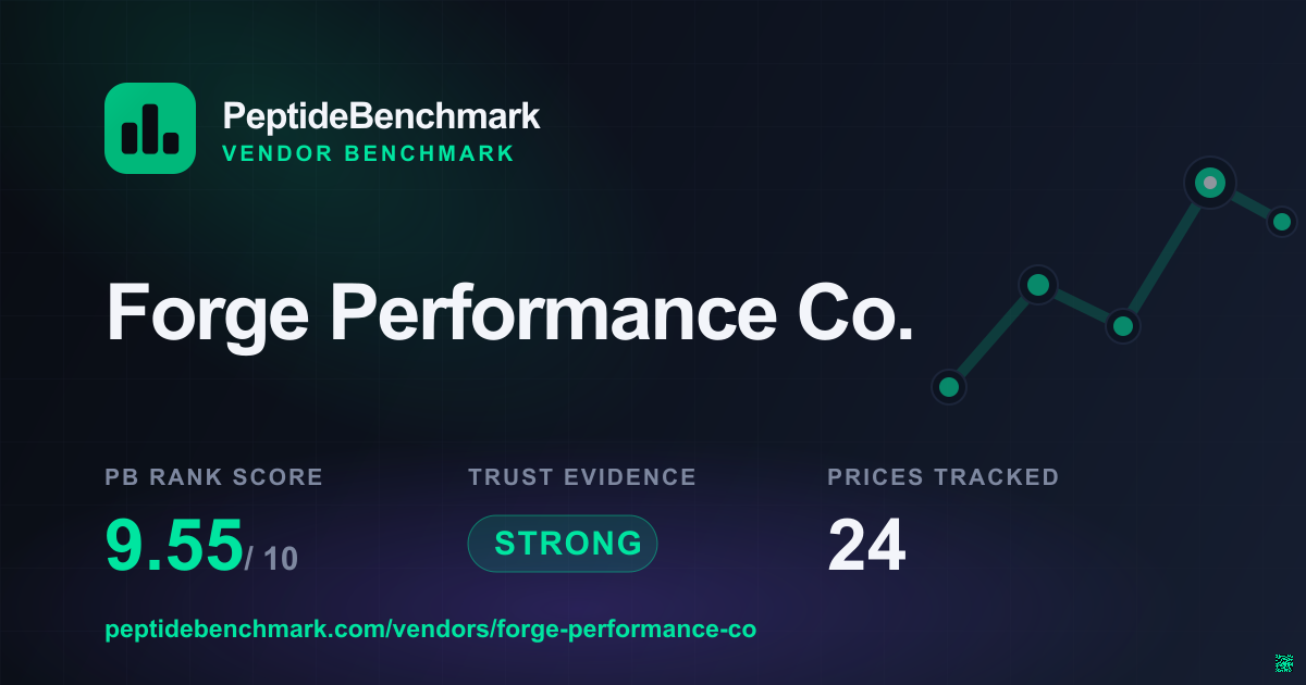 Forge Performance Co. Benchmark Profile — PeptideBenchmark